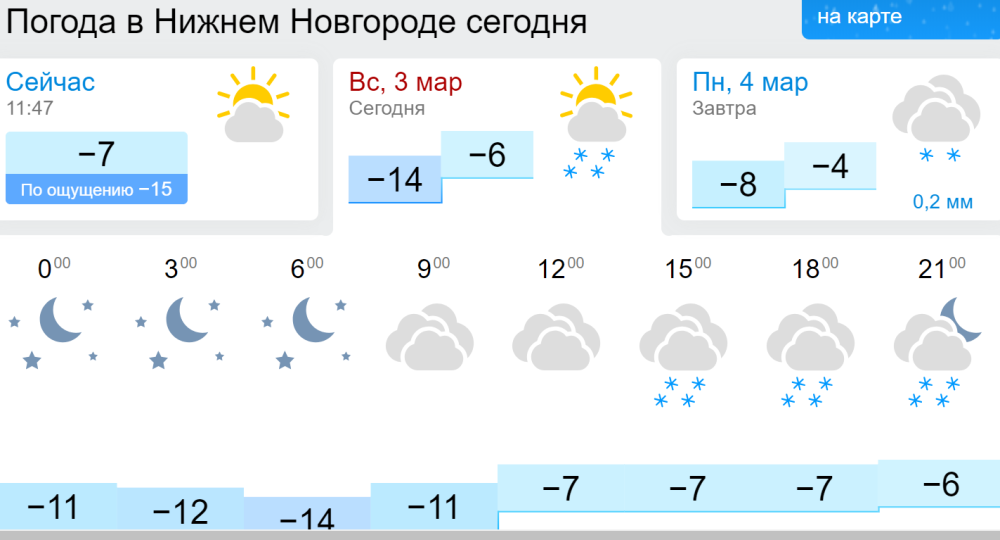 Погода в Нижнем Новгороде сегодня