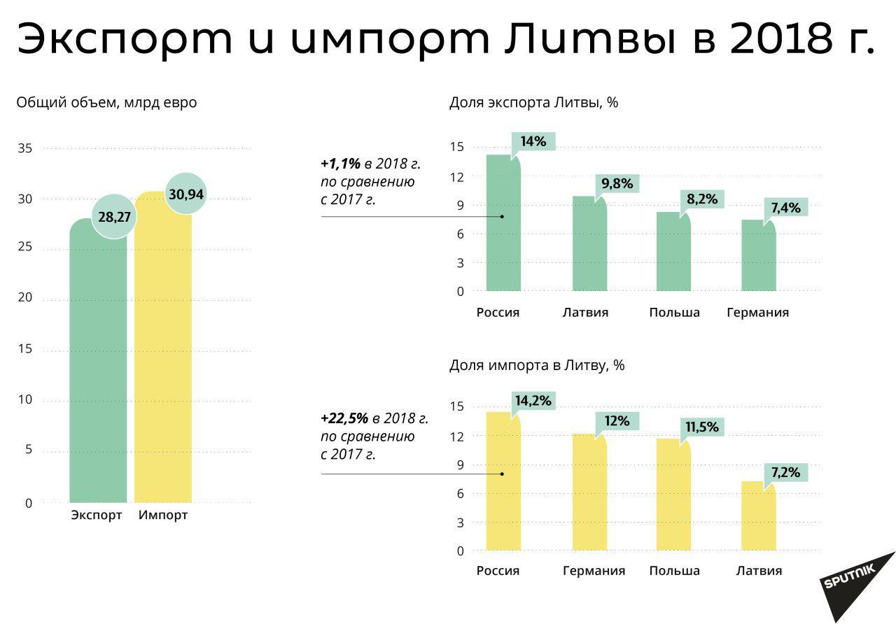 Зарплаты в прибалтике