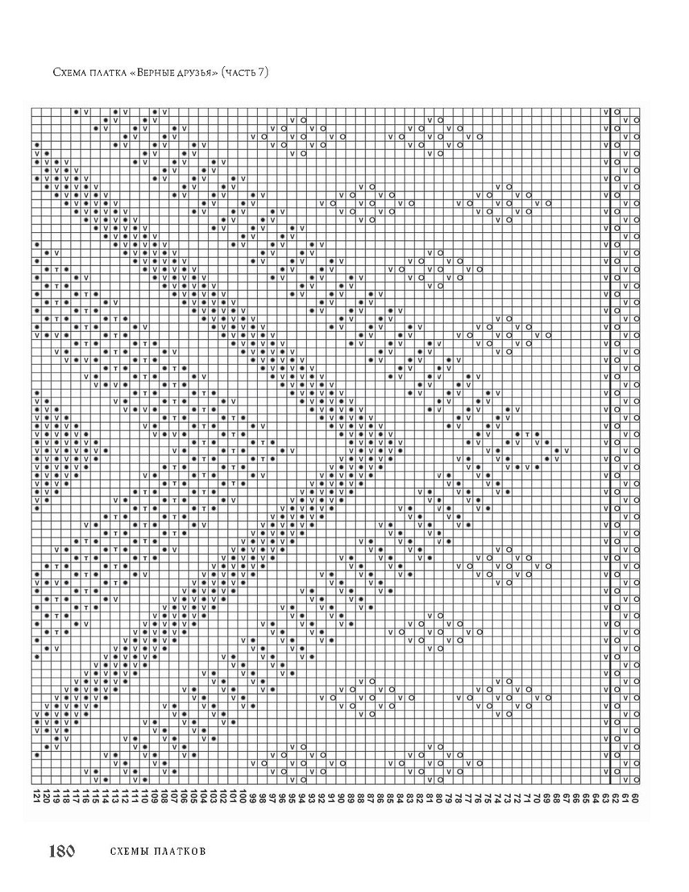 Оренбургский пуховый платок в годы войны