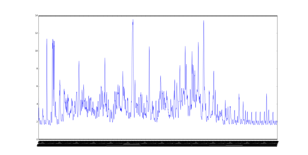 Тяжелый двуручный меч