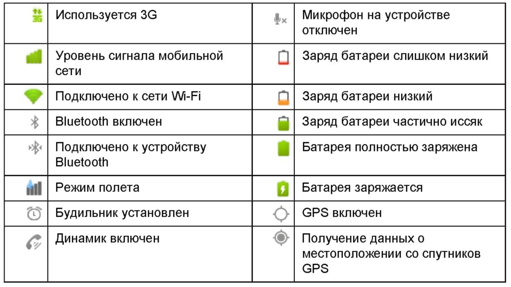 Отопление радиаторы схема подключения этажного