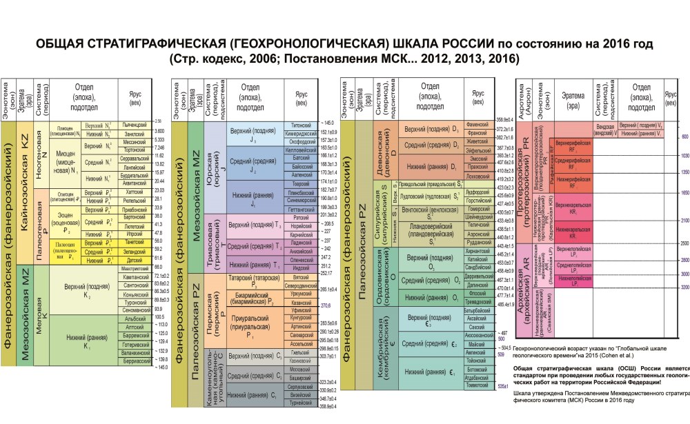 Самый первый Яндекс