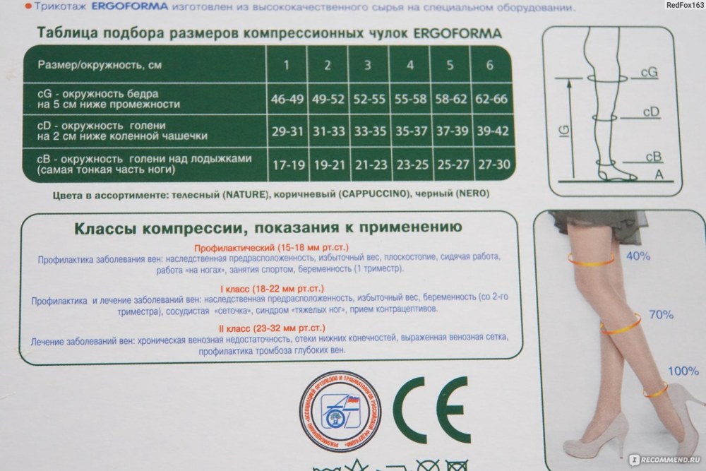 Классификация боевых самолетов России