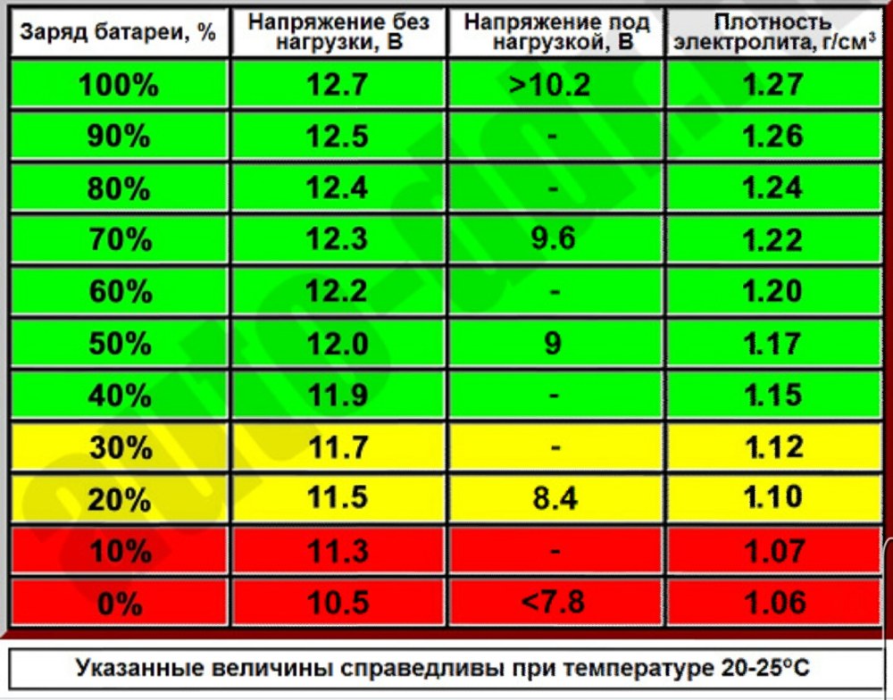 Географическая карта мира по охвату территории