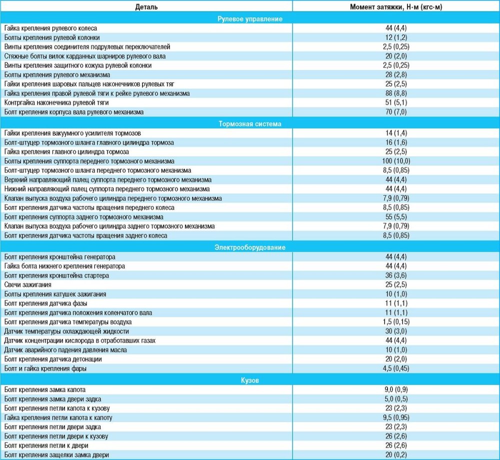 Классификатор автомобилей по классам