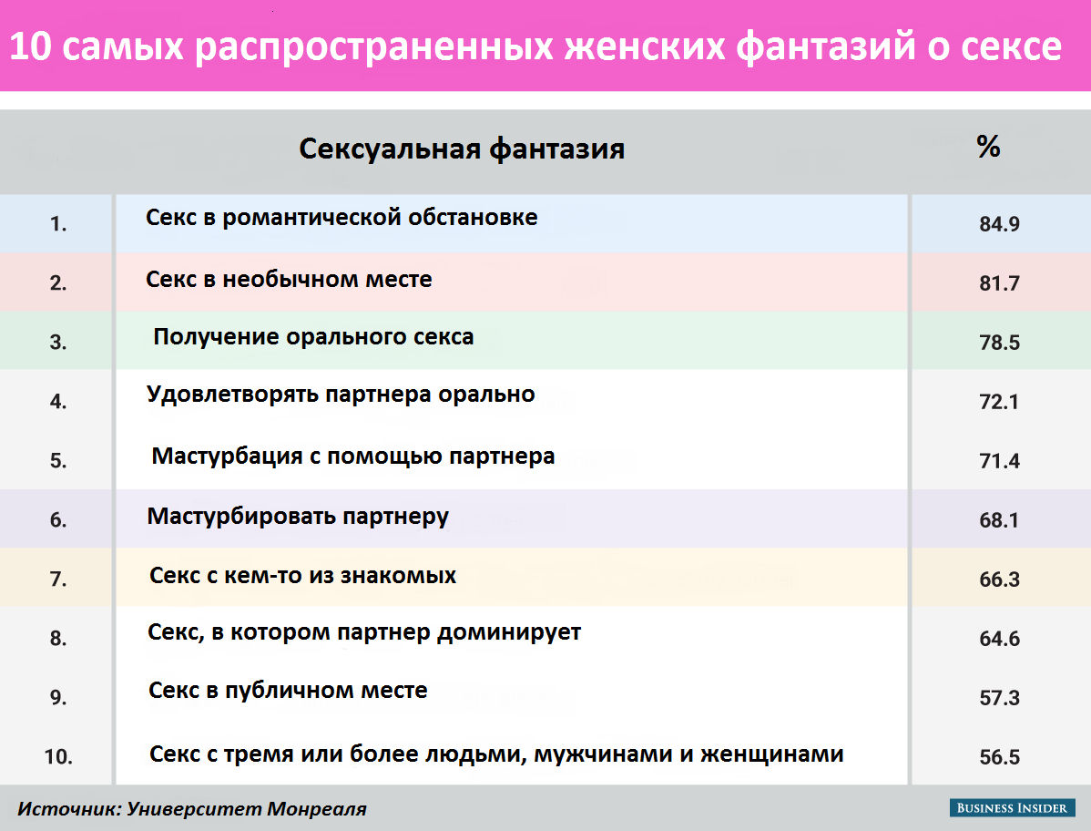 анкета для кастинга в порно фото 78