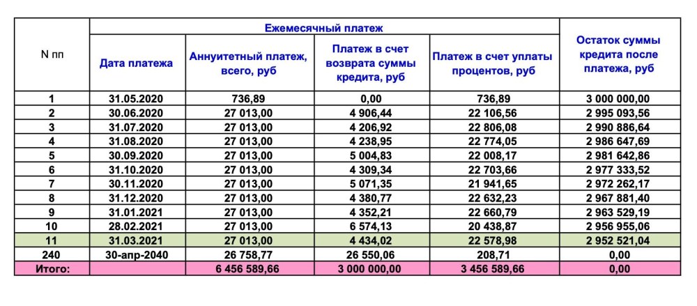 Брелок-пейджер Mongoose LS 9000d