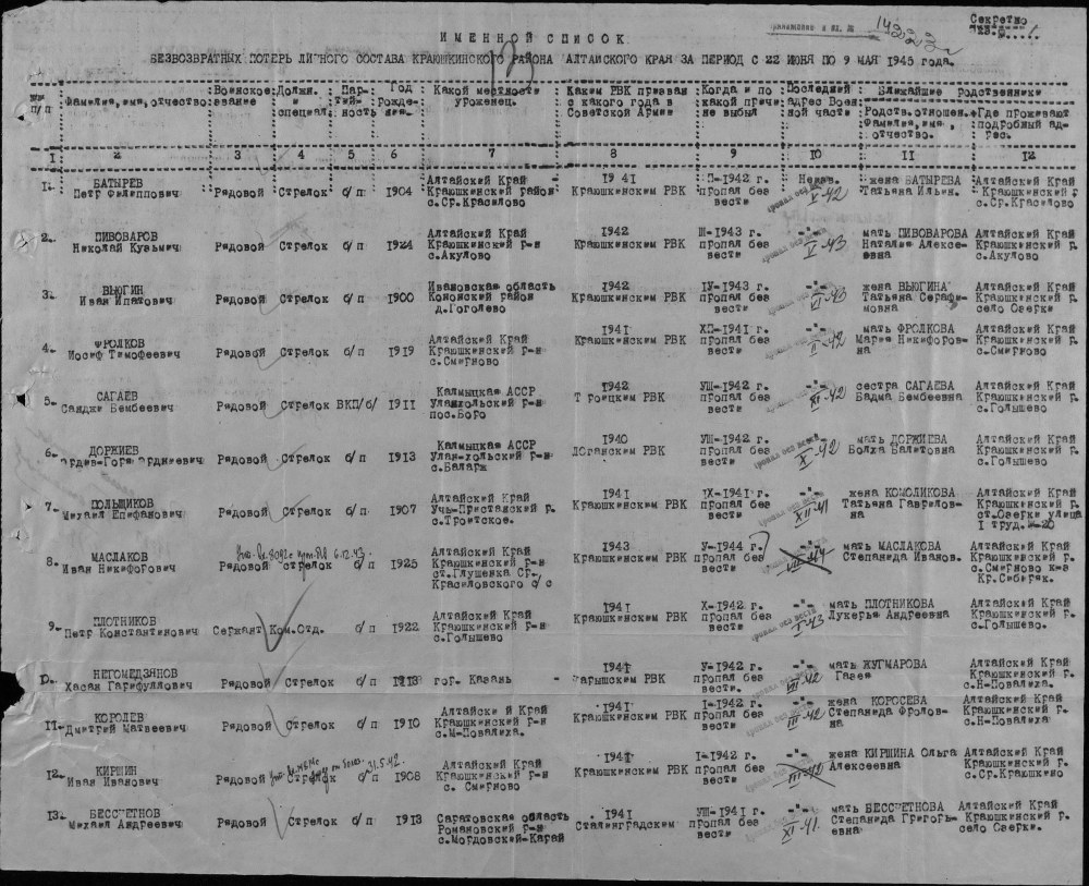 Марина Рыжикова Орехово Зуево