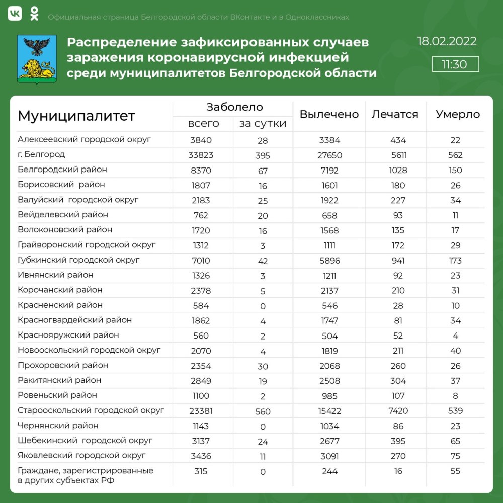 Интимные переписки
