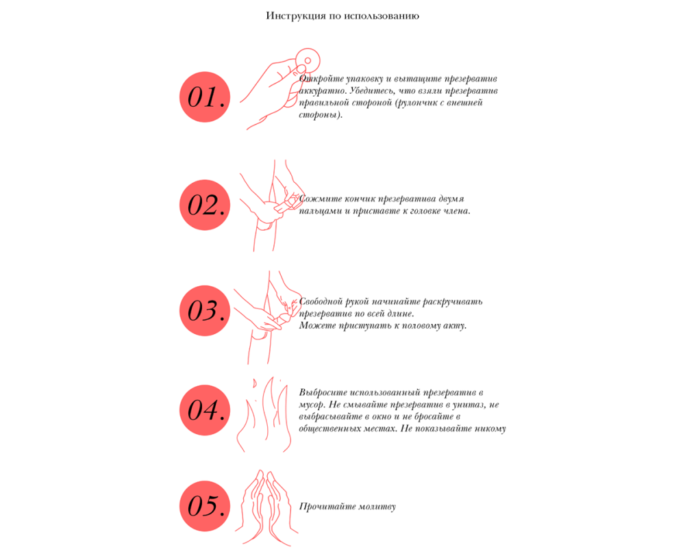 Презервативы безопасность