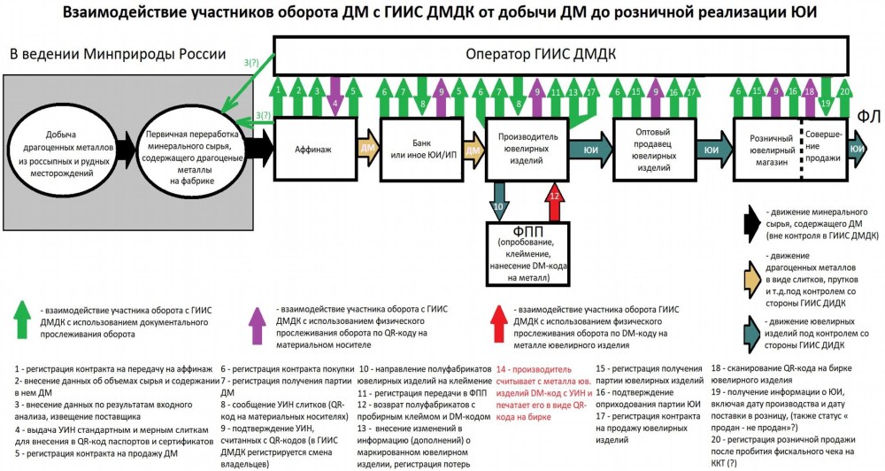 Арматура а500с 16 мм паспорт