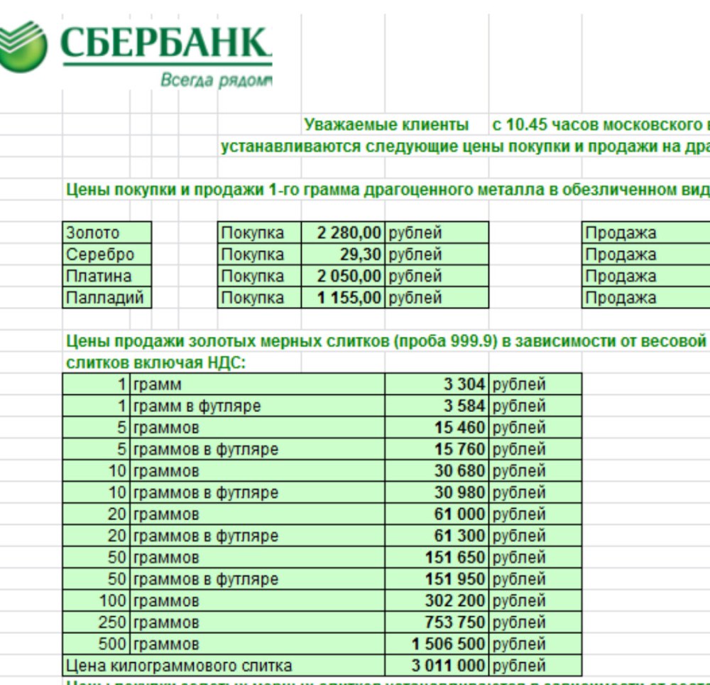 Карта с золотыми слитками
