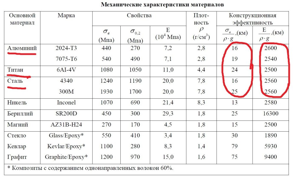 Полезные ископаемые Тюменской области
