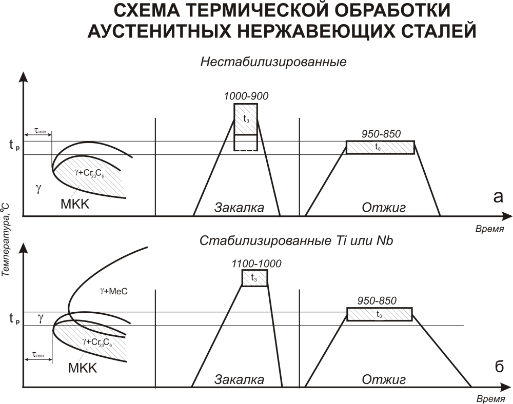 Мерные слитки золота
