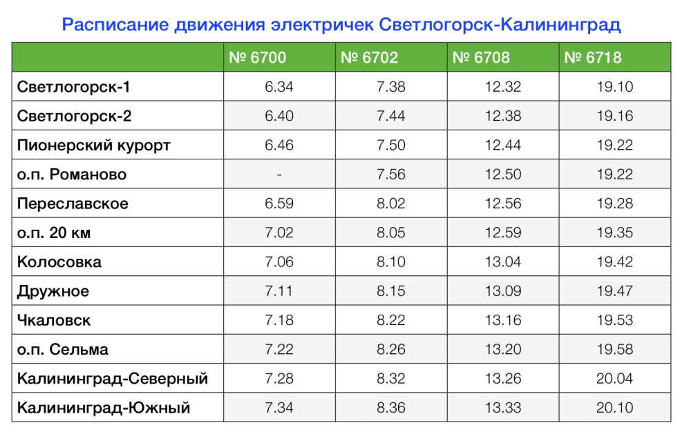 Проект дороги Приморское кольцо Калининград