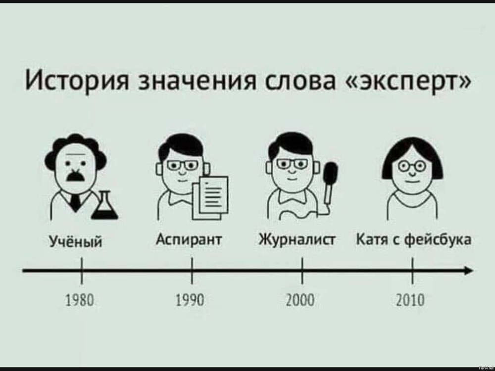 Как добавить админа в ФБ