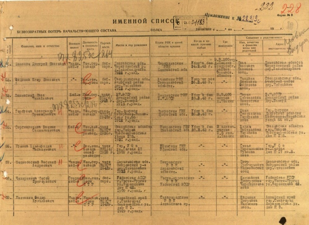 Пудожский РВК Карело-финская ССР