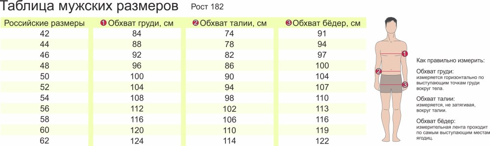 Мужик хочет каждый день