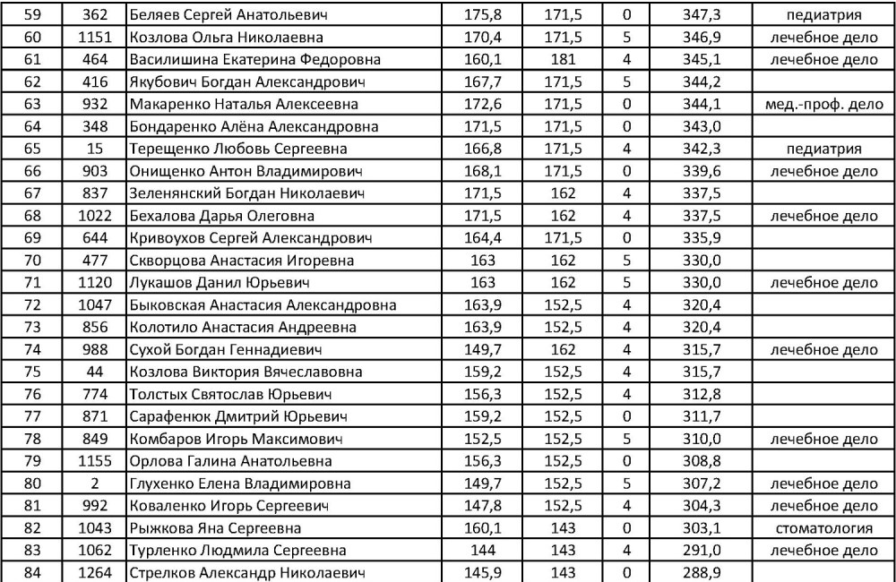 Мемы 2017 года