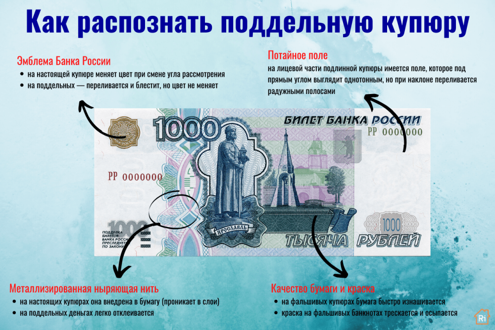 Как отличить настоящую купюру от подделки 1000 рублей