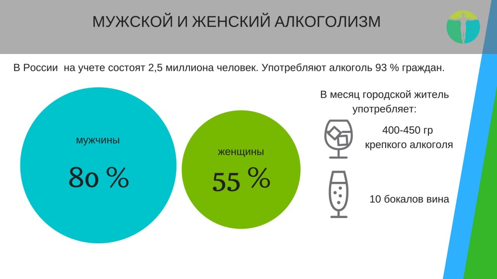 Ты самая лучшая подруга