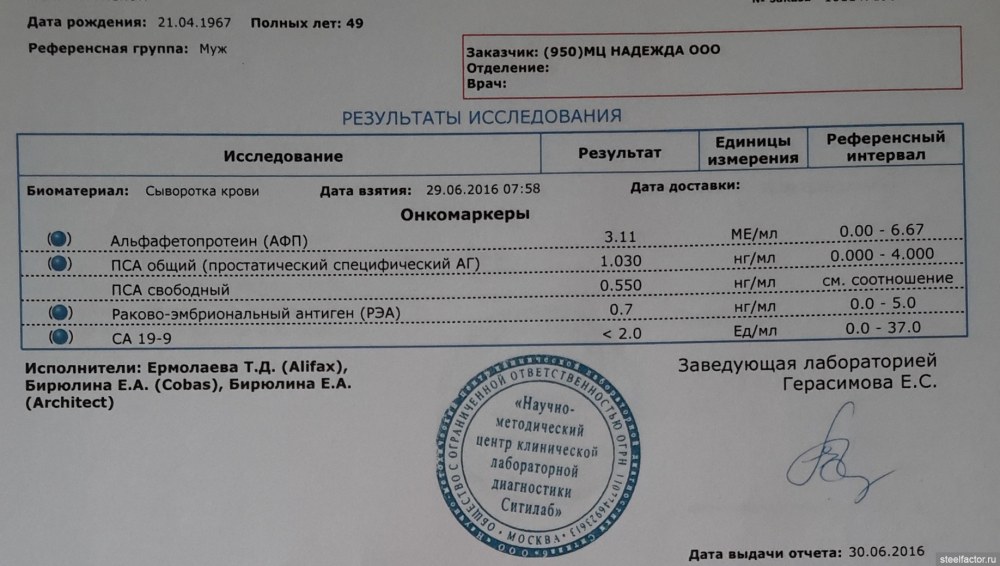 Результаты анализов на онкомаркеры