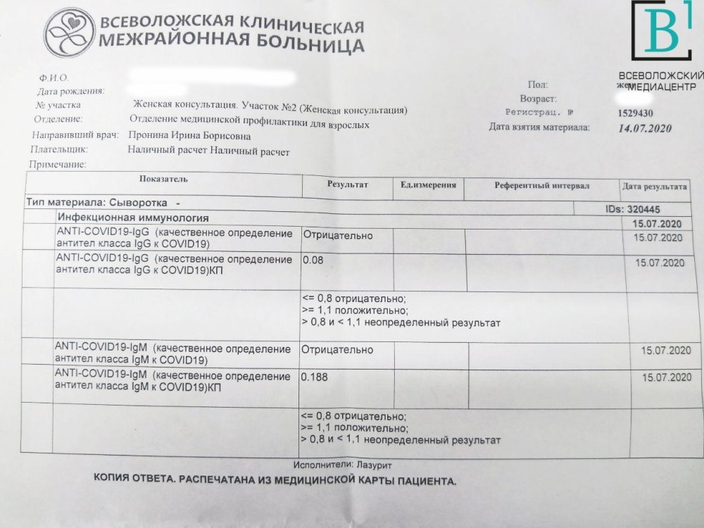 Анализ на антитела