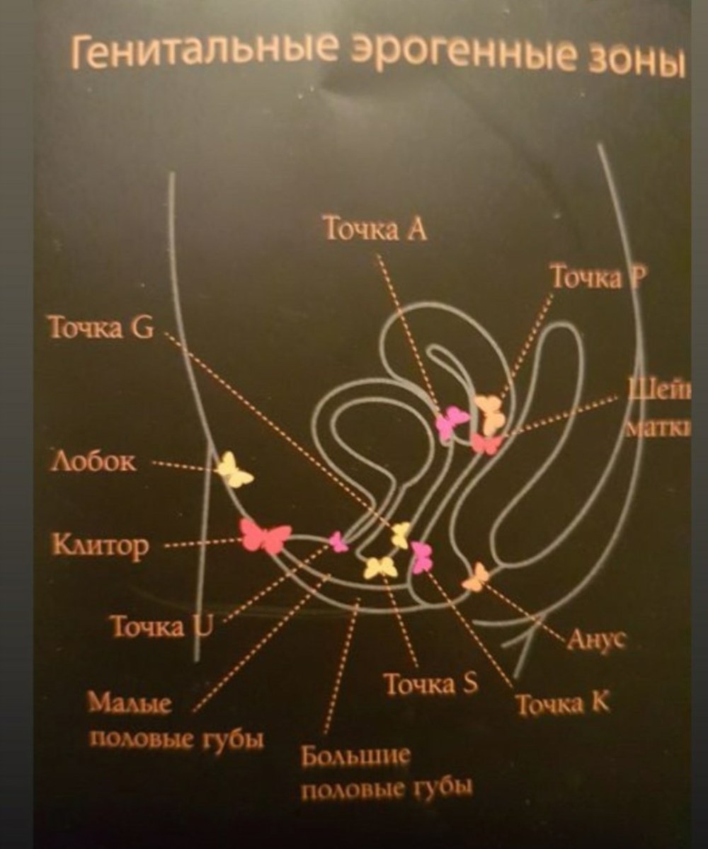 Комплекс упражнений для ягодиц