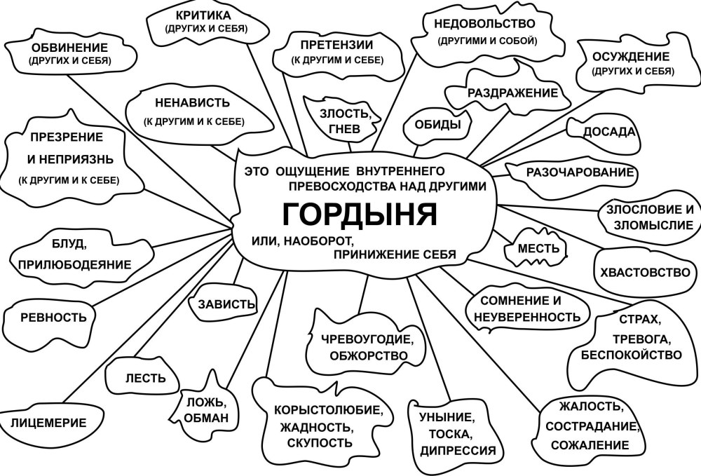 Катя захарова