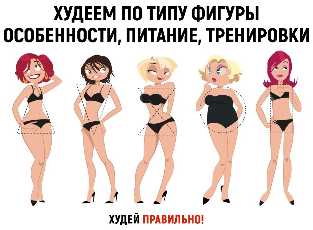 Тип фигуры колокольчик