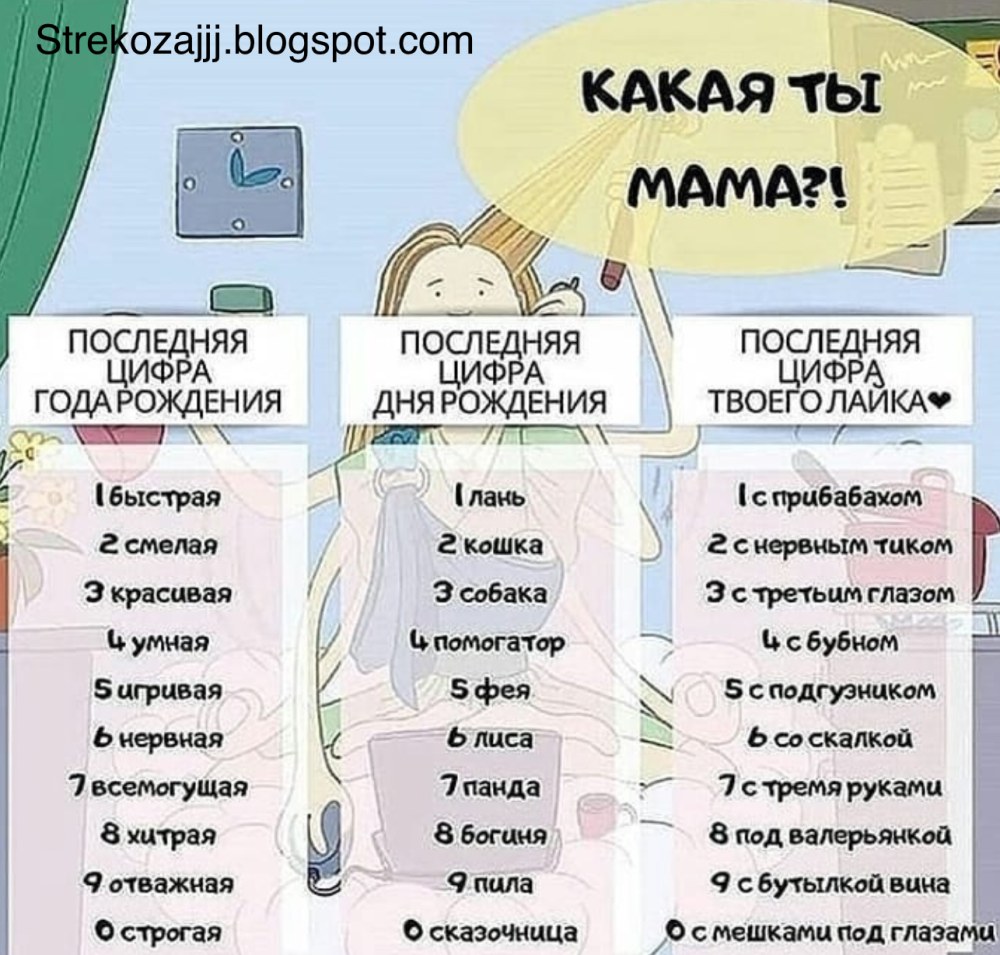 Последняя цифра лайка определит