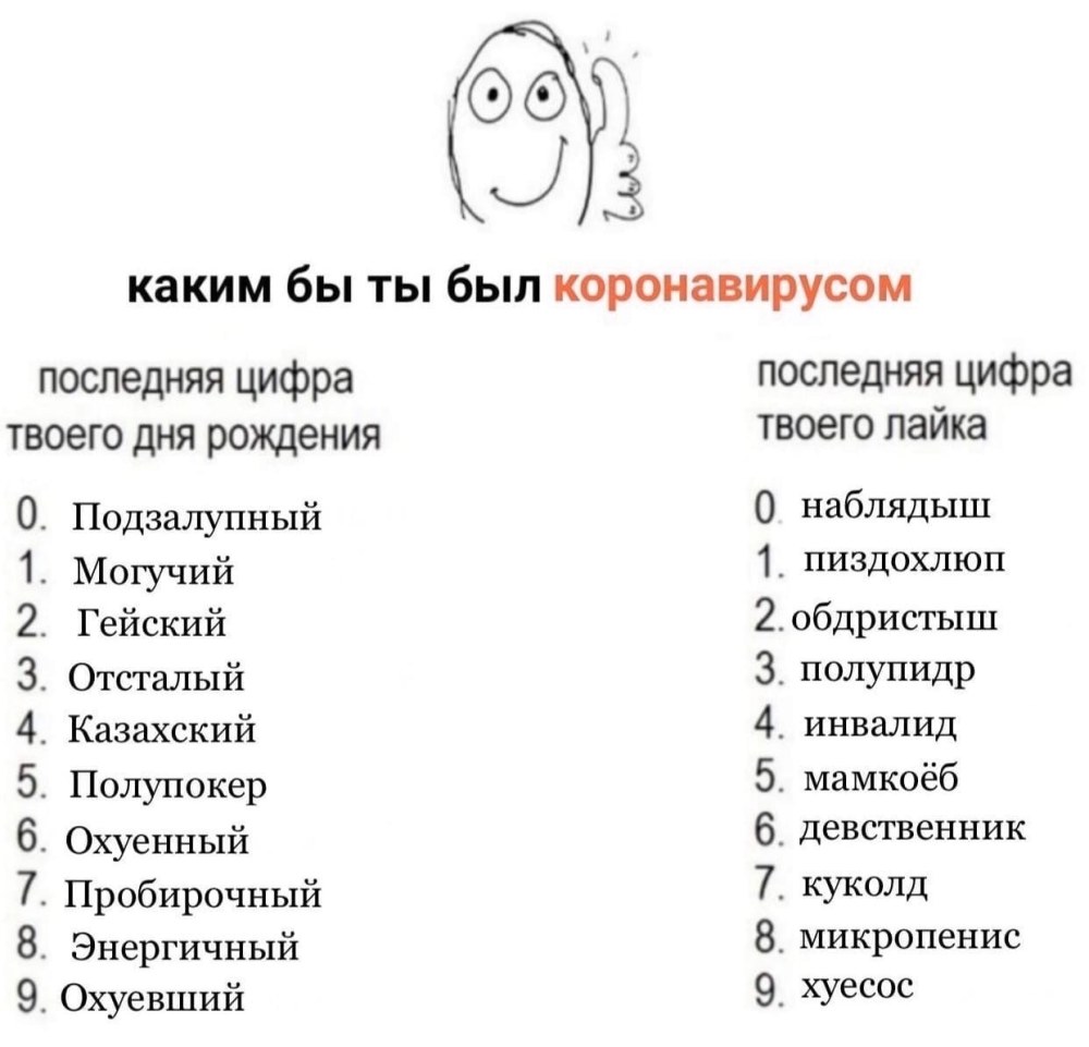 Последняя цифра твоего дня рождения