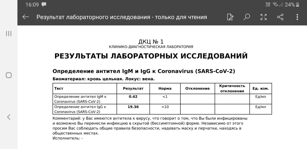 Антитела IGG К коронавирусу показатели