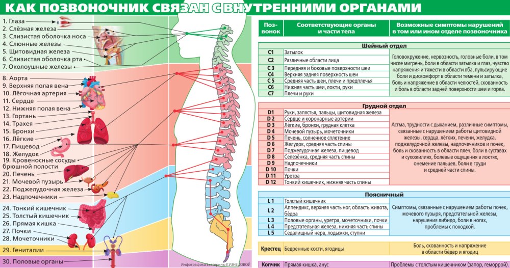 Таблица фетишей