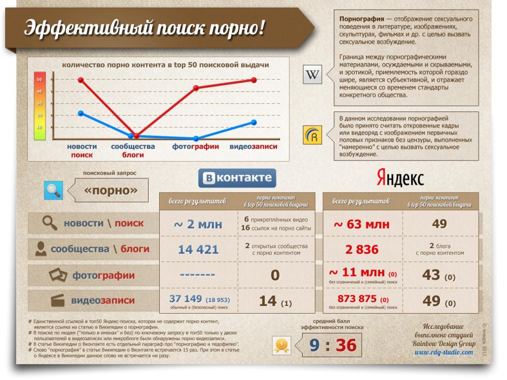 Модные игры для взрослых