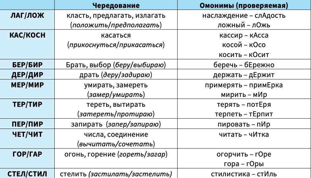 Ты самая лучшая подруга