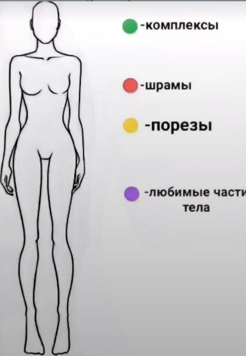 Комплексы шрамы любимые части тела